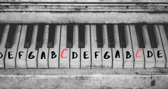 کلید C پیانو