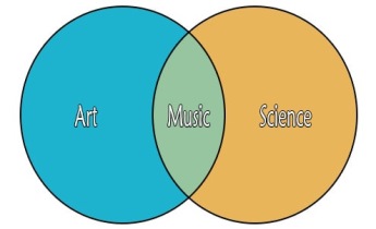 آموزگاری موسیقی هنر است یا علم ؟